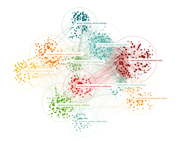 Phase 3: Visualising the Field of Systems Practice - School of System ...